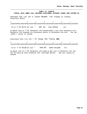 Page 455Station Message Detail Recording
TABLE 3-3 (CONT’D)
TYPICAL DATA SMDR CALL RECORDS (EXCLUDING ACCOUNT CODES AND SYSTEM ID)
Associated Data Line Call to Another Dataset, Then Dropped by Pressing
Disconnect Button
012345671234567890123456789012345678901234567890123456789012345678901234567890123456789
03-13 
11:25 00:01:24 1410 -DATA ADLDISC BUTTON1411On March 13th at 
11:25, Extension 1410 established a call with extension 1411;
Extension 1410 presses its Disconnect Button to disconnect the call.
The call...