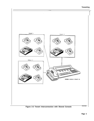 Page 488Tenanting
TENANT 1
TENANT 3
>
>TENANT 2
HARED CONSOLE (TENANT 25)
Figure 2-2 Tenant Interconnection with Shared Console
8294ROEO
Page 5 