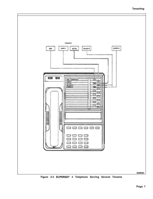 Page 490Tenanting
TENANTSrnmnmllmI
8295ROEO
‘iJFigure 2-3 
SUPERSET 4 Telephone Serving Several Tenants
Page 7 