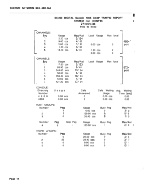 Page 517SECTION MITL9109-094-450-NASX-200 DIGITAL Generic 100X 
XXXP TRAFFIC REPORT
SYSTEM nnn (CONT’D)
I
27-NOV-869:oo to lo:oo
-CHANNELS:
Bay1
2
34
5
6
7
wCONSOLE:
Directory
Number
4900
4888Usage
Max/Avl2.20 ccs
2/1249.60 ccs
4/ 62
3.00 ccs
l/ 31
1.20 ccs
3/ 31
18.10 ccs
61 31
Usage
Max/Avl17.60 ccs
2/12385.90 ccs
6/ 61
344.60 ccs
13/ 94
50.60 ccs
5/ 94
456.40 ccs
18/ 94
43.60 ccs
4/ 94
421.30 ccs
17/ 94
Usage
0.00 ccs
0.00 ccsCallsCalls Waiting
Avg. Waiting
AnsweredUsage
Time 
(set)
00.00 ccs
0.00
00.00 ccs...