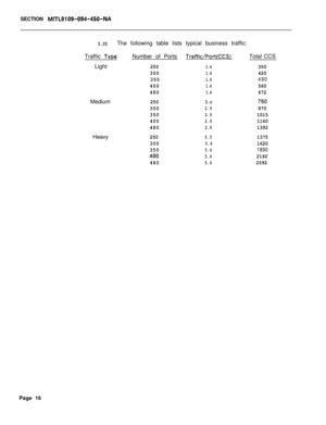 Page 519SECTION MITL9109-094-450~NA
5.05The following table lists typical business traffic:
Traffic 
TapeLight
Medium
HeavyNumber of PortsTraffic/Port(CCS)Total CCS
2501.4350
300
1.4420
350
1.4490
4001.4560
480
1.4672
250
3.c750
300
2.9870
350
2.91015
400
2.91160
480
2.91392
250
5.51375
300
5.41620
350
5.41890
.4005.42160
480
5.42592Page 16 