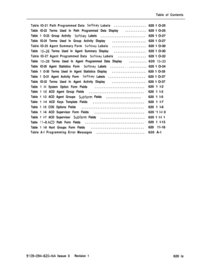 Page 528Table of Contents
Table IO-21 Path Programmed Data 
Softkey Labels..................620 1 O-25
Table IO-22 Terms Used In Path Programmed Data Display............
620 1 O-25
Table 1 O-23 Group Activity Softkey Labels.........................620 1 O-27
Table IO-24 Terms Used In Group Activity Display...................620 1 O-27
Table IO-25 Agent Summary Form Softkey Labels...................620 1 O-30
Table lo-26 Terms Used In Agent Summary Display..................620 1 O-30
Table IO-27 Agent Programmed...