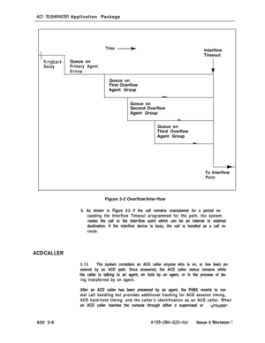 Page 538ACD TELEMARKETER Application PackageTime VInterflow
Timeout
RingbackQueue on
DelayPrimary Agent
GroupQueue on
First Overflow
Agent Group
Queue on
Second Overflow
Agent Group
wQueue on
Third Overflow
Agent Group
I5To Interflow
PointFigure 3-2 Overflow/Inter-flow
9. As shown in Figure 3-2 if the call remains unanswered for a period ex-
ceeding the Interflow Timeout programmed for the path, the system
routes the call to the inter-flow point which can be an internal or external
destination. If the interflow...