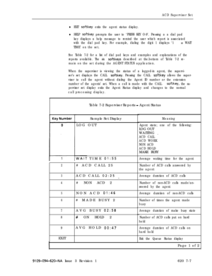 Page 573ACD Supervisor Set
lEXIT softkey exits the agent status display.
lHELP softkey prompts the user to ‘PRESS KEY O-9’. Pressing a a dial pad
key displays a help message to remind the user which report is associated
with the dial pad key. For example, dialing the digit 1 displays ‘1 
= WAIT
TIME’ on the set.
See Table 7-2 for a list of dial pad keys and examples and explanations of the
reports available. The six 
softkeys described at the.bottom of Table 7-2 re-
main on the set during the AGENT STATUS...