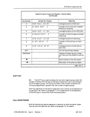 Page 579ACD Senior Supervisor Set 
Table 8-3 Senior Supervisor Reports - Queue Status 
(continued) 
Key Number Sample Set Display Meaning 
3 ACD CALL 02:25 Average duration of ACD calls 
4 # NON ACD 2 Number of non-ACD calls made/an- 
swered by the group 
5 . NON ACD 01:46 Average duration of non-ACD calls 
6 # MADE BUSY 2 Number of times the agents entered 
make busy 
7 AVG BUSY 02:58 Average duration of make busy 
8 # ON HOLD 2 Number of ACD calls put on hard 
hold 
9 AVG HOLD 00:47 Average duration of ACD...