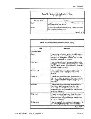 Page 593ACD Monitors 
Table IO-7 System Activity Display Sof-tkeys 
(continued) 
. Softkey Label 
QUIT Function 
Logs the user out of the Monitor ACD application, 
and terminates the session. 
PRINT Prints the System Activity form on the printer used 
for the ACD Monitor Print. 
Page 2 of 2 
Table IO-8 Terr& Used In System Activity Display 
Meaning 
Caller Activity 
Callers 
Calls Wtg 
Longst Wtg 
Under 1st 
Between 
After 2nd 
On Recrdng The number of callers within the ACD system. 
This includes callers...