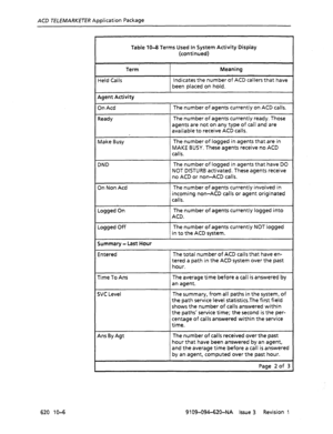 Page 594ACD TE,WUARKETER Application Package 
Table 10-8 Terms Used In System Activity Display 
(continued) 
Term’ Meaning 
Held Calls Indicates the number of ACD callers that have 
been placed on hold. 
Agent Activity 
On Acd 
Ready The number of agents currently on ACD calls. 
The number of agents currently ready. Those 
agents are not on any type of call and are 
available to receive ACD calls. 
Make Busy The number of logged in agents that are in 
MAKE BUSY. These agents receive no ACD 
calls. 
DND The...