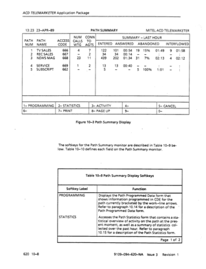 Page 596ACD TELEMARKETER Application Package 
13: 23 23-APR-89 PATH SUMMARY MITEL ACD TELEMARKETER 
NUM CONN 
SUMMARY-LAST HOUR 
PATH PATH 
ACCESS CALLS TO 
NUM NAME CODE WTG AGTS ENTERED ANSWERED ABANDONED INTERFLOWED 
1 TV SALES 666 4 7 122 101 00:54 19 15% 01:49 9 01:58 
2 REC SALES 667 - 2 34 3400:14-- : -: 
3 NEWSMAG 668 23 11 439 202 01:34 31 7% 02:13 4 02:12 
4 SERVICE 669 1 2 13 13 00:40 - - : - : 
5 SUBSCRIPT 662 - - 5 - - 5 100% 1:Ol - : 
I- PROGRAMMING 2-STATISTICS 3- ACTIVITY 4- 5- CANCEL 
5-- 7-...