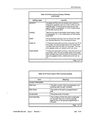 Page 597ACD Monitors 
Table IO-9 Path Summary Display Softkeys 
(continued) 
Softkey Label 
ACTIVITY 
CANCEL .Function 
Accesses the Path Activity display that contains a 
frequently updated view of current traffic on the 
selected path including callers waiting and idle 
agents. Refer to paragraph 10.16 for a description 
of the Path Activity form. 
Returns the user to the System level display. Refer 
to paragraph 10.11 for a description of the System 
level form. 
PRINT 
PAGE UP 
PAGE DOWN Prints the Path...