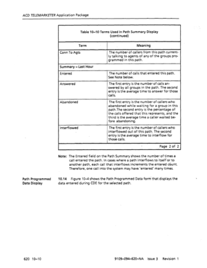 Page 598ACD TELEMARKETER Application Package 
Table IO-10 Terms Used In Path Summary Display 
(continued) 
Term 
Conn To Agts Meaning 
The number of callers from this path current- 
ly talking to agents of any of the groups pro- 
grammed in this path. 
Summary-Last Hour 
Entered The number of calls that entered this path. 
See Note below. 
Answered The first entry is the number of calls an- 
swered by all groups in the path. The second 
entry is the average time to answer for those 
calls. 
Abandoned The first...