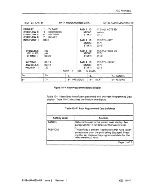 Page 599ACD Monitors 
14:26 23-APR-89 PATH PROGRAMMED DATA MITELACD TELEMARKETER 
PRIMARY : 
1 TV SALES 
OVERFLOW 1: 13 COOKBOOK 
OVERFLOW 2: 4 RECORDS 
OVERFLOW 3: 7 BULLET 1 
INTERFLOW : 8834 
I/F ENABLD: 
yes RAD 3 ID: 1126 PLS HOLD ON 
O/F to I/F: 
yes MUSIC: 1170 
I/F TIME : 03:30 START: 01:30 
SVCTIME : 
ANS DELAY: 
PRIORITY : 00: 13 
00:12 
20 RAD 1 ID: 1123 ALL ACTS BSY 
MUSIC: system 
START: 00:12 
RAD 2 ID: 1124 STILL BSY 
MUSIC: 1170 
START: 00:45 
RAD 4 ID: 1124STILLBUSY 
MUSIC: 1170 
START: 02:15...