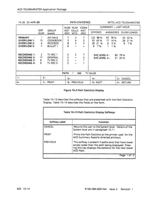 Page 602ACD TELEMARKETER Application Package 
14: 26 23-APR-89 PATH STATISTICS MITEL ACD TELEMARKETER 
NUM NUM CONN SUMMARY-LAST HOUR 
GRP 
GROUP ‘AGT CALLS ACT 
NUM NAME IREC WTG IREC OFFERED 
ANSWERED OVERFLOWED 
PRIMARY : 1 AIV SALE 7 4 7 122 98% 97 78 % 53 43 % 
OVERFLOW 1: 13 COOKBOOK 3 6 2 53 43 % 17 14% 26 21% 
OVERFLOW 2: 4 RECORDS 8 2 5 26 21 % 6 5% 9 7% 
OVERFLOW 3: 7 BULLET 1 6 - - 9 7% 1 1% 
RECORDING 1: 2 TV REC 1 3 2.7 
SVC LEVEL < : 90 79 % 
RECORDING 2: 17 GENERAL 3 - 2 
SVC LEVEL > : 31 20%...