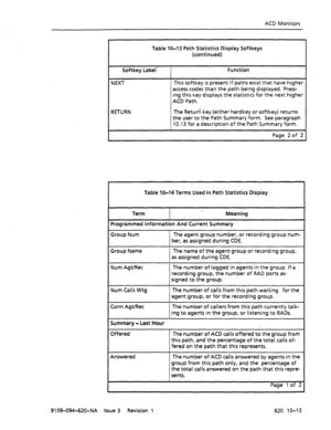 Page 603ACD Monitors 
Table lo-13 Path Statistics Display Softkeys 
(continued) 
Softkey Label 
NEXT Function 
This softkey is present if paths exist that have higher 
access codes than the path being displayed. Press- 
ing this key displays the statistics for the next higher 
ACD Path. 
RETURN The Return key (either hardkey or softkey) returns 
the user to the Path Summary form. See paragraph 
10.13 for a description of the Path Summary form. 
Page 2 of 2 
Table IO-14 Terms Used In Path Statistics Display 
Term...