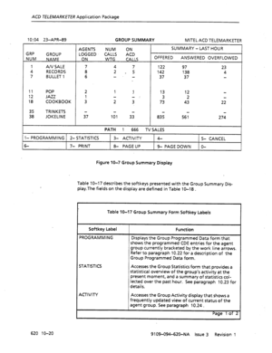 Page 608ACD TELEMARKETER Application Package 
lo:04 23-APR-89 GROUP SUMMARY MITEL ACD TELEMARKETER 
RP 
GROUP 
UM 
NAME 
1 AIV SALE 
4 RECORDS 
7 
BULLET 1 
11 
12 
18 
35 
38 POP 
JAZZ 
COOKBOOK 
TRINKETS 
JOKELINE 2 1 
,l 
1 - : 
3 2 
3 13 12 
3 2 
73 43 22 
37 101 33 
835 561 274 
PATH 1 666 TV SALES 
PROGRAMMING 1 2- STATISTICS 1 3- ACTIVITY IO- 1 5- CANCEL  AGENTS NUM ON 
LOGGED. CALLS ACD 
ON WIG CALLS 
7 4 7 
8 2 -5 
6 - - SUMMARY -LAST HOUR 
OFFERED ANSWERED OVERFLOWED 
122 97 23 
142 138 4 
37 37 
7-...