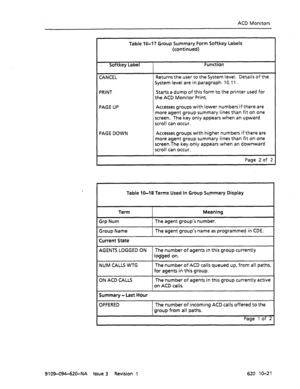 Page 609ACD Monitors 
Table IO-17 Group Summary Form Softkey Labels 
(continued) 
. Softkey Label 
CANCEL 
PRINT 
PAGE UP 
PAGE DOWN Function 
Returns the user to the System level. Details of the 
System level are in paragraph 10.11 . 
Starts a dump of this form to the printer used for 
the ACD Monitor Print. 
Accesses groups with lower numbers if there are 
more agent group summary lines than fit on one 
screen. The key only appears when an upward 
scroll can occur. 
Accesses groups with higher numbers if there...