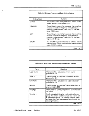 Page 611ACD Monitors 
Table IO-19 Group Programmed Data Softkey Labels 
Softkey Label 
CANCEL Function 
Returns the user to the System level. Details of the 
System level are in paragraph 10.11 . 
PREVIOUS This softkey is present if groups exist that have low- 
er access codes than the group being displayed. 
Pressing this key displays the activity for the next 
lower ACD Group. 
NEXT This softkey is present if groups exist that have high- 
er access codes than the group being displayed. 
Pressing this key...