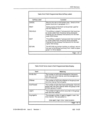 Page 613ACD Monitors 
Table IO-21 Path Programmed Data Softkey Labels 
1 
Softkey Label 
CANCEL 
PRINT 
PREVIOUS 
NEXT 
RETURN Function 
Returns the user to the System level. Details of the 
System level are in paragraph 10.11 . 
Starts a dump of this form to the printer used for 
the ACD Monitor Print. 
This softkey is present if groups exist that have low- 
er access codes than the group being displayed. 
Pressing this key displays the statistics for the next 
lower ACD Group. 
This softkey is present if...