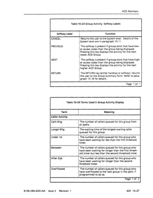 Page 615ACD Monitors 
Table IO-23 Group Activity Softkey Labels 
Softkey Label 
CANCEL Function 
Returns the user to the System level. Details of the 
System level are in paragraph 10.11 . 
PREVIOUS This softkey is present if groups exist that have low- 
er access codes than the group being displayed. 
Pressing this key displays the activity for the next 
lower ACD Group. 
NEXT This softkey is present if groups exist that have high- 
er access codes than the group being displayed. 
Pressing this key displays the...