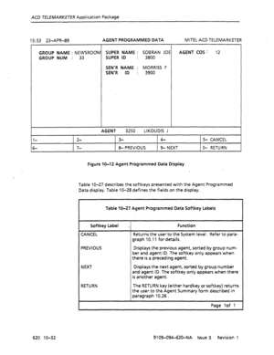 Page 620ACD TELEMARKETER Application Package 
15: 53 23-APR-89 AGENT PROGRAMMED DATA MITELACD TELEMARKETER 
GROUP NAME : NEWSROOM SUPER NAME : SOBRAN JOE AGENT COS : 12 
GROUP NUM : 33 SUPER ID : 3800 
SEN’R NAME : MORRISS F 
SEN’R ID : 3900 
AGENT 3250 LIKOUDIS J 
l- 2- 3- 4- 5- CANCEL 
5- 7- 8- PREVIOUS 9- NEXT 0- RETURN 
Figure IO-12 Agent Programmed Data Display 
Table 1 O-27 describes the softkeys presented with the Agent Programmed 
Data display. Table 1 O-28 defines the fields on the display. 
Table IO-27...