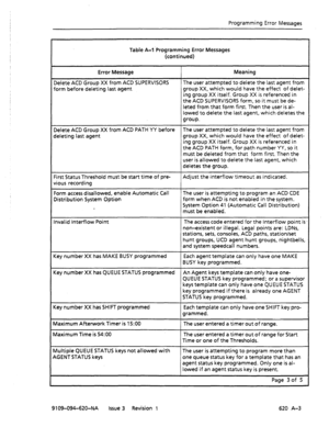 Page 649Programming Error Messages 
Table A-l’programming Error Messages 
(continued) 
Error Message 
Delete ACD Group XX from ACD SUPERVISORS 
form before deleting last agent Meaning 
The user attempted to delete the last agent from 
group XX, which would have the effect of delet- 
ing group XX itself. Group XX is referenced in 
the ACD SUPERVISORS form, so it must be de- 
leted from that form first. Then the user is al- 
lowed to delete the last agent, which deletes the 
group. 
Delete ACD Group XX from ACD...