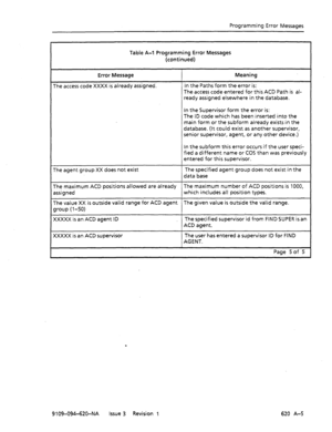 Page 651Programming Error Messages 
Table A-l Programming Error Messages 
(continued) 
Error Message 
The access code XXXX is already assigned. Meaning 
In the Paths form the error is: 
The access code entered for this ACD Path is al- 
ready assigned elsewhere in the database. 
In the Supervisor form the error is: 
The ID code which has been inserted into the 
main form or the subform already exists in the 
database. (It could exist as another supervisor, 
senior supervisor, agent, or any other device.) 
In the...