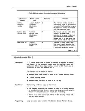 Page 97System FeaturesTable 3-2 Information Elements for Analog Networking
Information
Element
Caller’s
extension
numberFeature AccessDelimiterComments
CodeAccept Caller’s 
*6The extension number passed in
Extension
intermediate node or the extension(destinationnumber 
ofthe forwarding party or
node)the extension number associatedwith the telephone 
issent.
Caller’s dialedVerifiable
*7The account code the caller dialed
account codeAccount Codeis sent. If the trunk at the(destination
destination is a special...