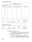 Page 400SECTION MITL9109-094-220-NATABLE 5-7
FORM23
-ARS ROUTE DEFINITION TABLE
CDE TERMINAL DISPLAY
ROUTE NUMTRUNK GROUPCOR GROUP MOD DIGIT ENTRY
COMMENTS
01
02
03
04
05
06
07
08
09
10
11
12
01
l-2-3- 4-TOP5-BOTTOM6-QUIT7-ROUTE NUM
8-DELETE9-O-ENTERATTENDANT CONSOLE DISPLAY
IROUTE NUMTRUNKGROUPCOR GROUPMOD DIGIT ENTRYCOMMENTSI
q FJ>q F2>q P3>m F!j>BO~OM
q F~>QUITq FT>ROUTE NUMq FB>DELETEq Fg>q FO>ENTERARS Modified Digit Table (CDE Form 22)
5.19The Modified Digit Table contains a maximum of one hundred
l-line...