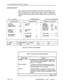 Page 592ACD TfLEMARKETfR Application Package 
SYSTEM ACTIVITY 
10.11 Figure 1 O-2 shows an example of the System Activity monitor. The 
softkeys presented.with this display provide access to detailed displays of per- 
formance of specific Paths, Agent Groups or Agents. Table 10-7 explains the 
various softkeys and their purpose. Table 1 O-8 describes each field within the 
display. 
13 : 23 23-APR-89 
CALLER ACTIVITY 
CALLERS : 14 
CALLS WTG : 3 
LONGEST WTG : 00:56 
UNDER IST : 28 % 
BETWEEN : 56 % 
AFTER 2ND :...