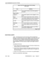 Page 616ACD TELEMARKETER Application Package 
Table IO-24 Terms Used In Group Acttvity Display 
(continued) 
Term Meaning 
Held Calls The number of callers on hard hold by agents in 
this group. 
I 
Agent Activity 
Logged On The number of agents currently logged on in this 
group. 
Ready 
After Work The number of agents ready to take an ACD call. 
The number of agents who have just completed an 
ACD call, and their After Work Timer is active. 
On ACD The number of agents currently on incoming ACD 
calls. 
I...