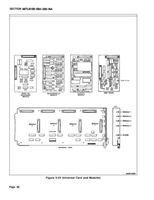 Page 102SECTION MITL9109-094-200-NA
ZzEz-
-D----MUSIC ON
HOLD/PAGER
MODULERECEIVER/RELAY
CONSOLEMODULEMODULE-SWITCH
LED’s000
UNIVERSAL CARD
KAOOZlEOROFigure 5-23 Universal Card and Modules
Page 96 