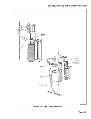 Page 107Shipping, Receiving, and Installation InformationPOWER /’CABLE
RIBBON 
-CABLEGROUND
WIRE
KAOlB6EOROFigure 5-27 Disk Drive Connections
Page 101 