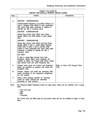 Page 109Shipping, Receiving, and Installation Information
CHART 5-22 (CONT’D)
UNPACK AND INSTALL PRINTED CIRCUIT CARDSStepActionComments
8.480-PORT CONFIGURATIONInstall Digital Interface 
Cards (DIC) in Bays 3, 4,
and 5. Connect PCM cables to their associated
DIC (each PCM cable connector is labeled to
identify the DIC it connects with).
336-PORT CONFIGURATION
Install Bay Control Card (BCC), Bay Power
Supply (BPS), and PCM cables to each digital
Bay.
456-PORT CONFIGURATION
Install Bay Control Card (BCC) and Bay...