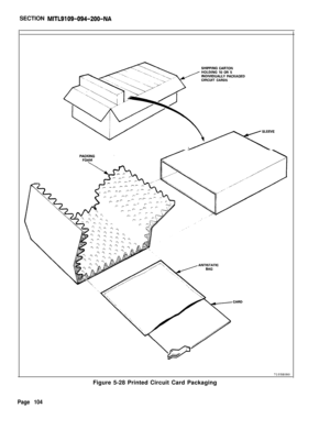 Page 110SECTION MITL9109-094-200-NA
7105EOROFigure 5-28 Printed Circuit Card Packaging
Page 104 