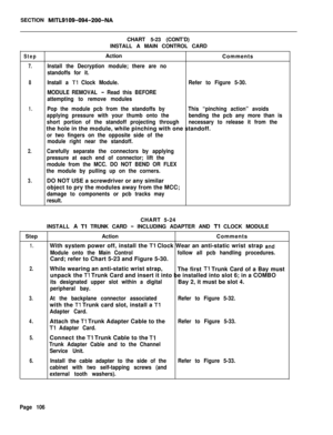 Page 112SECTION MITL9109-094-200-NACHART 5-23 (CONT’D)
INSTALL A MAIN CONTROL CARD
StepAction
Comments
7.Install the Decryption module; there are no
standoffs for it.
8
1.
2.
3.
Install a Tl Clock Module.Refer to Figure 5-30.
MODULE REMOVAL 
- Read this BEFORE
attempting to remove modules
Pop the module pcb from the standoffs byThis “pinching action” avoids
applying pressure with your thumb onto thebending the pcb any more than is
short portion of the standoff projecting throughnecessary to release it from...