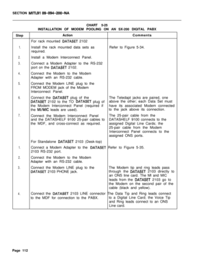 Page 118SECTION MITLSI 09-094-200-NACHART 5-25
INSTALLATION OF MODEM POOLING ON AN SX-200 DIGITAL PABX
StepActionComments
For rack mounted 
DATASET 2102
1.Install the rack mounted data sets as
required.Refer to Figure 5-34.
2.
3.Install a Modem Interconnect Panel.
Connect a Modem Adapter to the RS-232
port on the 
DATASET 2102.
4.Connect the Modem to the Modem
Adapter with an RS-232 cable.
5.Connect the Modem LINE plug to the
FROM MODEM jack of the Modem
Interconnect Panel.
6.
7.Connect the DATASET plug of...