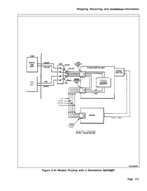 Page 119Shipping, Receiving, and installation Information
ONS
rLINE
CARD
&II. 11ODEM b.-..---IvALmr I cn
I
;Cl 4--PHONEIINTERNAL
DATASETClRCUlTRV
RED
GREENYELLOW
BLACK
RS-232 CABLE
TELEDAPT
JACK
VOICE PATH 
- RED/GREENMI/MIC - BLACKIYELLOW
KA0723EOROFigure 5-34 Modem Pooling with a Standalone 
DATASET
Page 113 