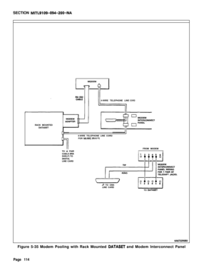 Page 120SECTION MITL9109-094-200-NA4-WIRE TELEPHONE LINE
CORDRACK MOUNTED
DATASET4-WIRE TELEPHONE LINE CORD
FOR 
MI/MIC (BLK/V)TO id PAIR
CABLE 
IVIASHELF) TO
DIGITAL
LINE CARDFROM MODEMII
Jl TO ONS
LINE CARD
TO 
DATASET
KA0722ROEOFigure 5-35 Modem Pooling with Rack Mounted 
DATASET and Modem Interconnect Panel
Page 114 