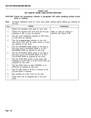 Page 128SECTION MITL9109-094-200-NACHART 5-28
SET E&M/TIE TRUNK CARD OPTION SWITCHES
CAUTION: Follow the procedures outlined in paragraph 5.03 while handling printed circuit
cards or modules.
Note:Complete installation forms for Trunk Card switch settings before setting any switches on
the card.
StepAction
Comments
1.Attach the antistatic wrist strap to your wrist.
2.Select the required trunk card and set the busyRefer to notes for setting of
switches to idle or busy as required.switches and Figure 5-38.
3.Set...