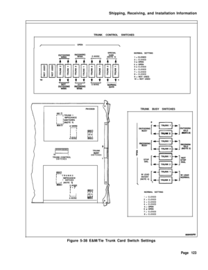 Page 129Shipping, Receiving, and Installation Information
TRUNK CONTROL SWITCHES
OPEN\
‘“FIK!”Z-WIRE
iiii
u-NOT4-WIRE
‘NEllNGSPECIAL
GAIN
(NOTE 3)
r,NORMAL SETTING
1 = CLOSED
2=CLOSED3=OPEN
4=OPEN
5=CLOSED6=CLOSED7=CLOSED8=CLOSED9 = NOT USED
10 = NOT USED
N%iAL
IPN103028
600 !2l---, TRUNK 1I, IMPEDANCE
i 
i6OOi-lI-T-I1’1.y4-WIRE
9oosl
Y”“1101TRUNKBUSV
SWITCHESTRUNK CONTROL
SWITCHES
6OOcJr- ‘TRUNK2
‘IMPEDANCE
t SWITCHES-J (NOTE 1)9oof22-WIRE
r-7
I 1
I 1
6OOQ
1-JT2T;LA.24-WIRE9OOQTRUNK BUSY SWITCHES...