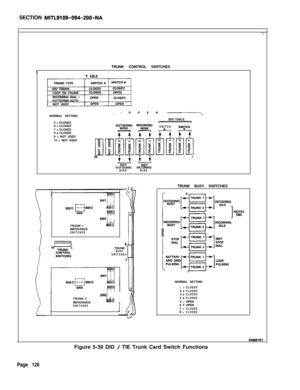 Page 132SECTION MITL9109-094-200-NATRUNK CONTROL SWITCHES
’
11 ABLE
~1NORMAL SETTING,-OPEN 
-\SEE TABLE
5 = CLOSED
6 = CLOSED
7 = CLOSED
9 
= CLOSED
9 = NOT USED
10 = NOT USED
.--.._-.OUTGOING INCOMING
WINKWINKSWITCH
SWgTCHA-
sw,l I  II----.iA_:6000 :---:9oos29ooaL-_--lSW3py$
SWZI I  I:I:TRUNK 1900s-lIMPEDANCE
SWITCHES
8TRUNK
BUSY
SWITCHES,
SW21 i;
TRUNK 2!.IAIMPEDANCE9OOQI nrSWITCHESTRUNK BUSY SWITCHES
NORMAL SETTING
1=CLOSED2=CLOSED3=CLOSED4=CLOSED5qOPEN
6
=OPEN
7=CLOSED8=CLOSED
5496ElRlFigure 5-39 DID 
/ TIE...