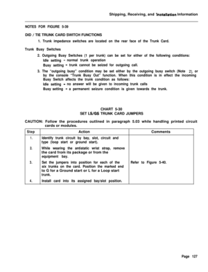 Page 133Shipping, Receiving, and installation Information
NOTES FOR FIGURE 5-39DID 
/ TIE TRUNK CARD SWITCH FUNCTIONS
1. Trunk impedance switches are located on the rear face of the Trunk Card.
Trunk Busy Switches
2. Outgoing Busy Switches (1 per trunk) can be set for either of the following conditions:
Idle setting 
-normal trunk operation
Busy setting
- trunk cannot be seized for outgoing call.
3. The “outgoing busy” condition may be set either by the outgoing busy switch (Note 
2), or
by the console “Trunk...