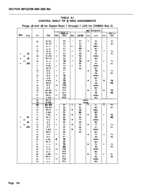Page 140SECTION MITL9109-094-200-NATABLE 6-l
CONTROL SHELF TIP 
& RING ASSIGNMENTS
Plugs 
55 and J9 for Digital Bays 1 through 7 (J25 for COMBO Bay 2)
SlotPlug
655or
8
J9or
4525
555or
7J9or
3525
Pin
26W-BL1BL-W
27w-o2o-w28W-G
3G-W
29W-BR
4BR-W
30w-s5s-w31R-BL
6BL-R32R-O7O-R33R-G
8G-R34R-BR9BR-R
35R-S
10S-R
36BK-BL11BL-BK37BK-0120-BK
38BK-G
14BR-BK
40BK-S15S-BK41Y-BL16BL-Y42Y-O
17O-Y43Y-G18G-Y
44Y-BR19BR-Y
45Y-S20S-Y46V-BL21BL-V
47v-o22o-v48V-G
23G-V
49V-BR
24BR-V
50v-s25s-v
Cct
1TlRI
2T2R2
3T3
R3414
R4...