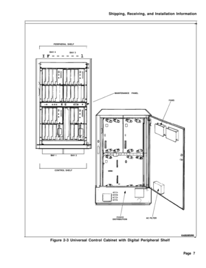 Page 15Shipping, Receiving, and Installation Information
PERIPHERAL SHELFIBAV 4
BAV 3
IF------l
EAV 1BAV 2
CONTROL SHELFMAINTENANCE PANEL
FANS
/0
.-
0
II
n
s
cl
I
0
0
m
c.90.
30
Il.& \ \ \
QBQ
iAC FILTER
POWERDISTRIBUTION
KAOSZBEOROFigure 2-3 Universal Control Cabinet with Digital Peripheral Shelf
Page 7 