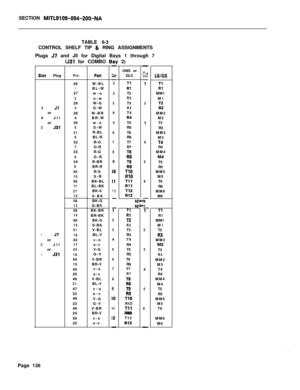 Page 142SECTION MITL9109-094-200-NATABLE 6-3
CONTROL SHELF TIP 
& RING ASSIGNMENTS
Plugs 
57 and Jll for Digital Bays 1 through 7
(’531 for COMBO Bay 2)
SlotPlug
257or
4Jll
or
2531
157or
3Jll
or
1531
Pin26W-BL
1BL-W
27w-o
2o-w
28W-G
3G-W
28W-BR
4BR-W
30w-s
5S-W
31R-BL6BL-R
32R-O
7O-R
33R-G
8G-R
34R-BR
9BR-R
35R-S
10S-R
36BK-BL
11BL-BK
37BK-0120-BK
38BK-G
13G-BK
39BK-BR
14BR-BK
40BK-S
15S-BK41V-BL
16BL-V
42v-o
17o-v43V-G
18G-V
44V-BR
19BR-V
45v-s
20s-v
46V-BL
21BL-V
47v-o
22o-v
48
V-G
23G-V
49V-BR
24BR-V
50v-s...