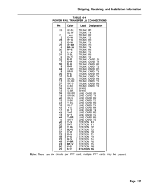 Page 143Shipping, Receiving, and Installation InformationNote:There aresix circuits per PFT card; multiple PFT cards may be
present. TABLE 6-4
POWER FAIL TRANSFER 
Jl CONNECTIONS
PinColorLead Designation26W-BLTRUNK 
RlBL-W
2: w-oTRUNK TlTRUNK R2
2:i2.iTRUNK T2
TRUNK R3
2::ZRTRUNK T3
TRUNK R4
3; g!-ijwTRUNK T4
TRUNK R5
37s-wTRUNK T5
R-BLTRUNK R6
3;BL-R
TRUNK T6
TRUNK CARD RI
3;
;I;TRUNK CARD Tl
;I;TRUNK CARD R2
3:TRUNK CARD T2
R-BRTRUNK CARD R3
3:BR-RTRUNK CARD T3
TRUNK CARD R4
ii
;:“RTRUNK CARD T4
BK-BLTRUNK...