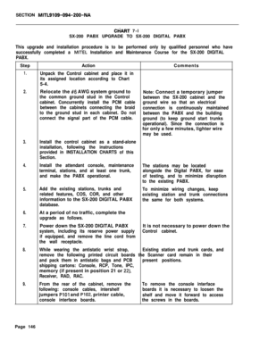 Page 152SECTION MITL9109-094-200-NA
CHART 7-l
SX-200 PABX UPGRADE TO SX-200 DIGITAL PABX
This upgrade and installation procedure is to be performed only by qualified personnel who have
successfully completed a 
MITEL Installation and Maintenance Course for the SX-200 DIGITAL
PABX.StepActionComments
1.Unpack the Control cabinet and place it in
its assigned location according to Chart5-4.
2.Relocate the #6 AWG system ground to
Note: Connect a temporary jumper
the common ground stud in the Control
between the...