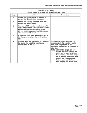 Page 153Shipping, Receiving, and installation Information
CHART 7-1 (CONT’D)
SX-200 PABX UPGRADE TO SX-200 DIGITAL PABXStepActionComments
10.Connect the printer cable, if present, to
J29 on the Control Shelf backplane.
11.Remove all rtxisting consoles from the
system and repack them.
12.Connect a PFT monitor wire between PI8of the Interconnect Card and TBI-7 of the
PFT card in an SX-200 cabinet. In an
SX-100 cabinet, connect the PFT monitor
wire between 
PI8 and J14.
13.If peripheral shelf card assignments are...