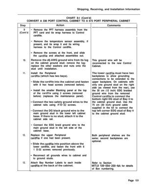Page 157Step
(Cognt’d
10.
11.
12.
13.Action
- Remove the PFT harness assembly from the
PFT card and tie wrap harness to Control
cardfile.Comments Shipping, Receiving, and Installation Information
CHART 8-l (Cont’d)
CONVERT A 336 PORT CONTROL CABINET TO A 672 PORT PERIPHERAL CABINET
- Remove the temperature sensor assembly, if
present, and tie wrap it and its wiring
harness to the Control cardfile.
- Remove the screws at the front, and slide
the 
cardfile and attached assemblies out.Remove the 
#6 AWG ground wire...