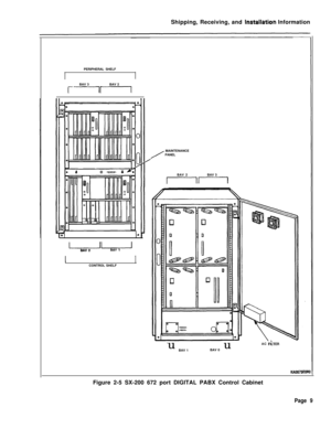 Page 17Shipping, Receiving, and installation Information
PERIPHERAL SHELF
BAV 3BAV 2
rim
/MAINTENANCE
PANEL
I&iEriJBAV 0
IICONTROL SHELFBAV 2BAV 3
r----InuuAC 
FiiTERBAV 1BAV 0
KA0675EOROFigure 2-5 SX-200 672 port DIGITAL PABX Control Cabinet
Page 9 