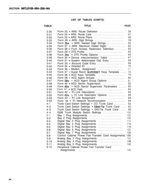 Page 164SECTION MITL9109-094-206-NALIST OF TABLES (CONT’D)
TABLETITLE
PAGE3-30
3-31
3-32
3-33
3-34
3-35
3-36
3-37
3-38
3-39
3-40
3-41
3-42
3-43
3-44
3-45
3-46
3-47
3-48
3-49
3-50
3-51
3-52
3-53
3-54
4-l
4-2
4-3
4-4
5-15-2
5-3
5-4
5-5
5-6
5-7
5-8
5-9
5-10
5-11
5-12Form 23 
- ARS: Route Definition.................56Form 24 
- ARS: Route Lists.....................57Form 25 
- ARS: Route Plans....................58Form 26 
- ARS: Digit Strings....................59Form 
26~- ARS: Nested Digit...